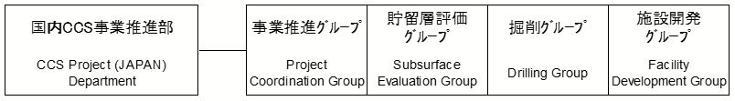 organization chart.JPG
